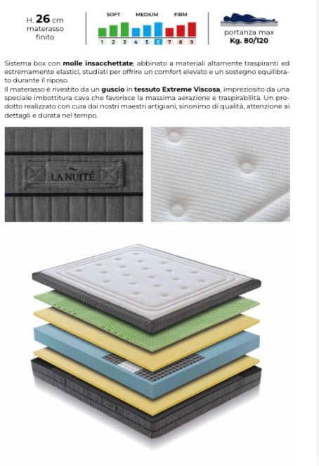 Modello Giulia – micromolle insacchettate + memory foam