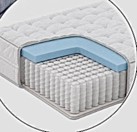 Modello Giulia – micromolle insacchettate + memory foam