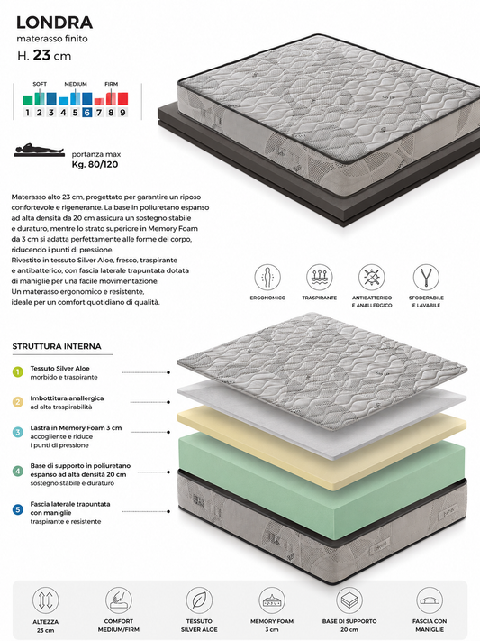 Materasso Londra Memory Foam 2 Strati Fisso H23