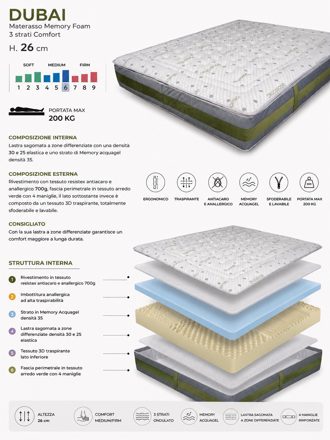 Dubai Materasso Memory Foam: 3 strati Comfort H26