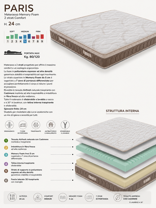 Materasso Paris  Poliuretano + Memory Foam Sfoderabile