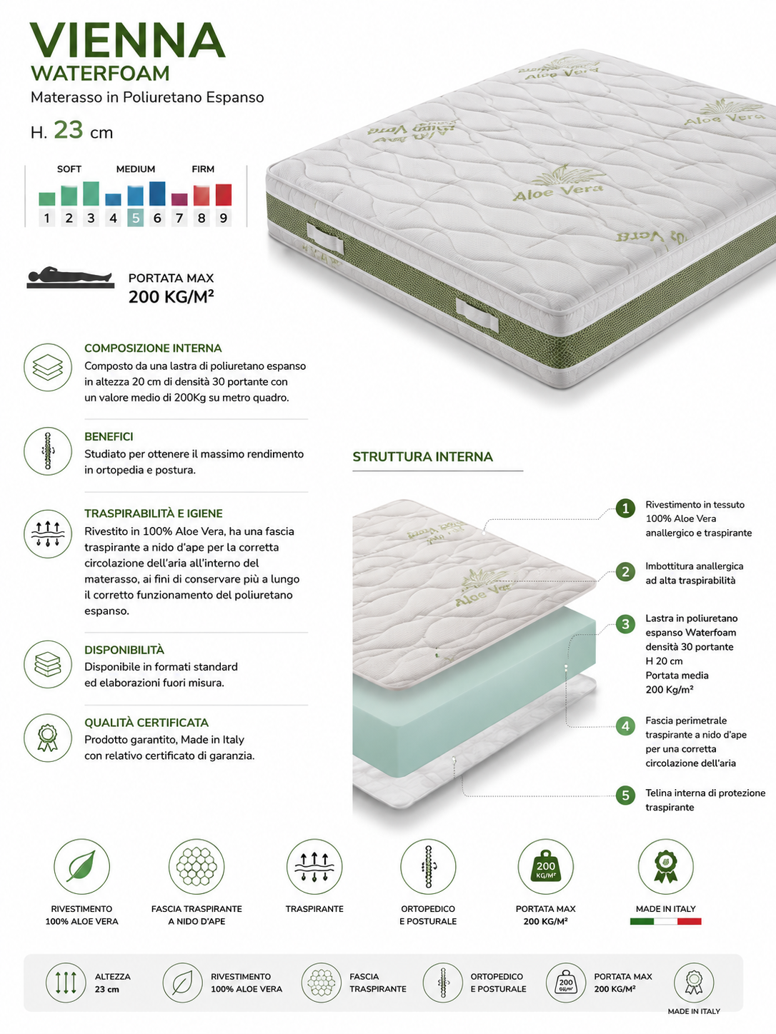 Materasso Vienna WaterFoam