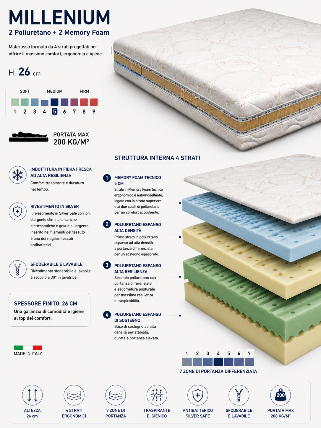 Materasso Millenium Poliuretano + Memory Foam