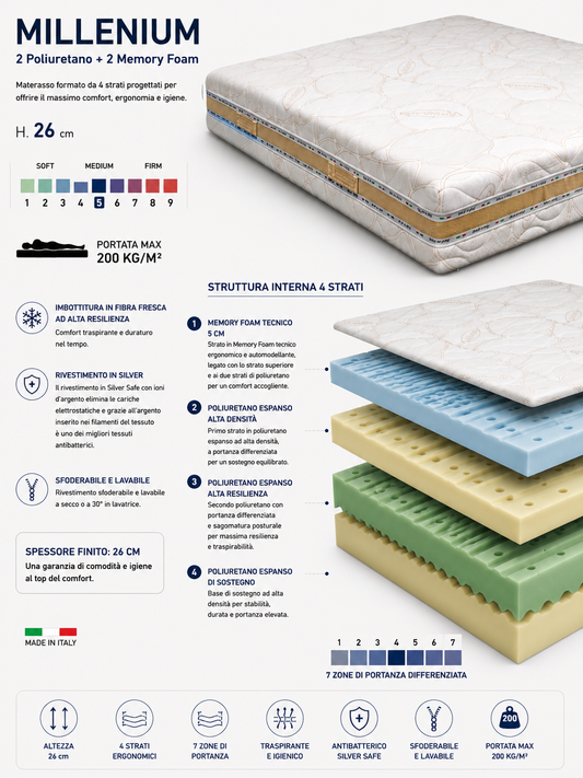 Materasso Millenium Poliuretano + Memory Foam